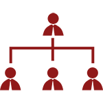 Organigrama HDSB